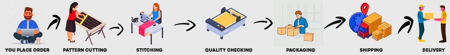 Order Process